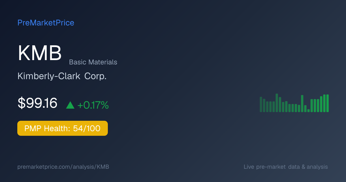 KMB Premarket Stock $97.81 — Kimberly-Clark | PreMarketPrice