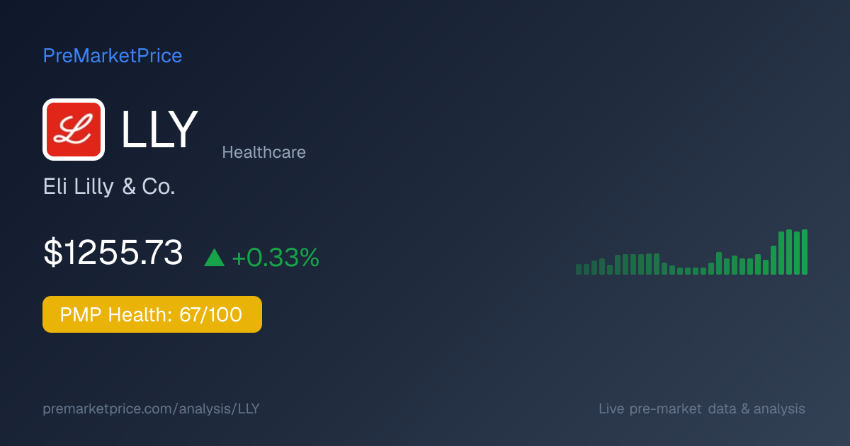 LLY Premarket Stock $1182.62 — Eli Lilly & | PreMarketPrice