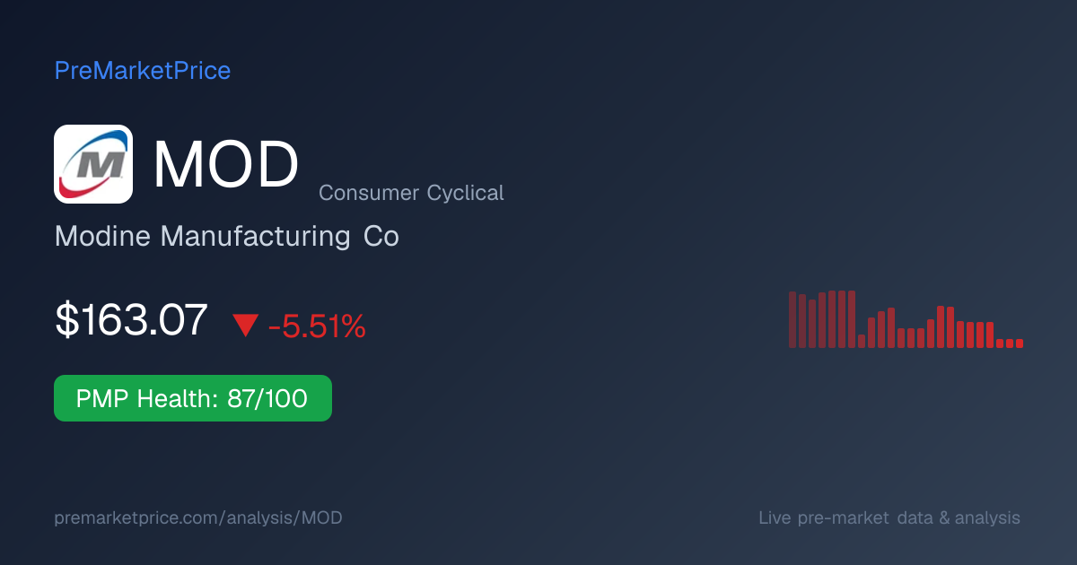 MOD Premarket Stock $168.56 | PreMarketPrice