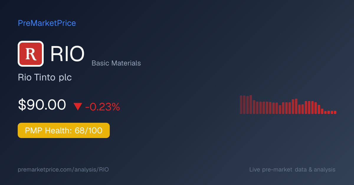 RIO Premarket Stock $89.89 — Rio Tinto | PreMarketPrice